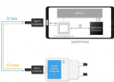 三星推出兩款用于電源適配器的新型USBPD控制器