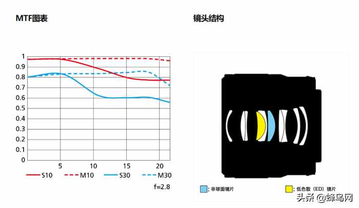 更高畫質(zhì)的微距體驗(yàn) 尼康Z50mm、105mm微距開發(fā)者訪談