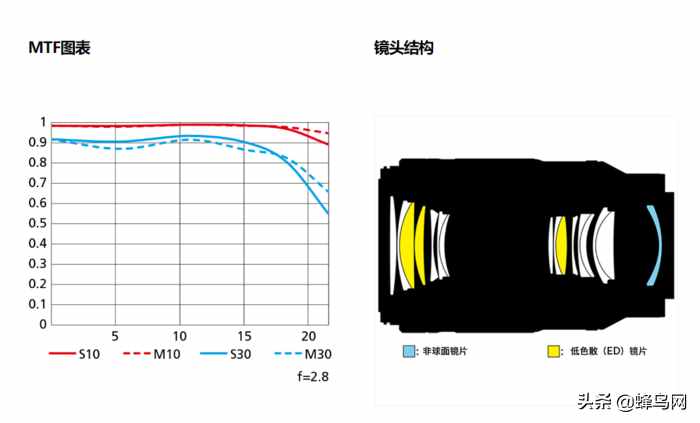 更高畫質(zhì)的微距體驗(yàn) 尼康Z50mm、105mm微距開發(fā)者訪談