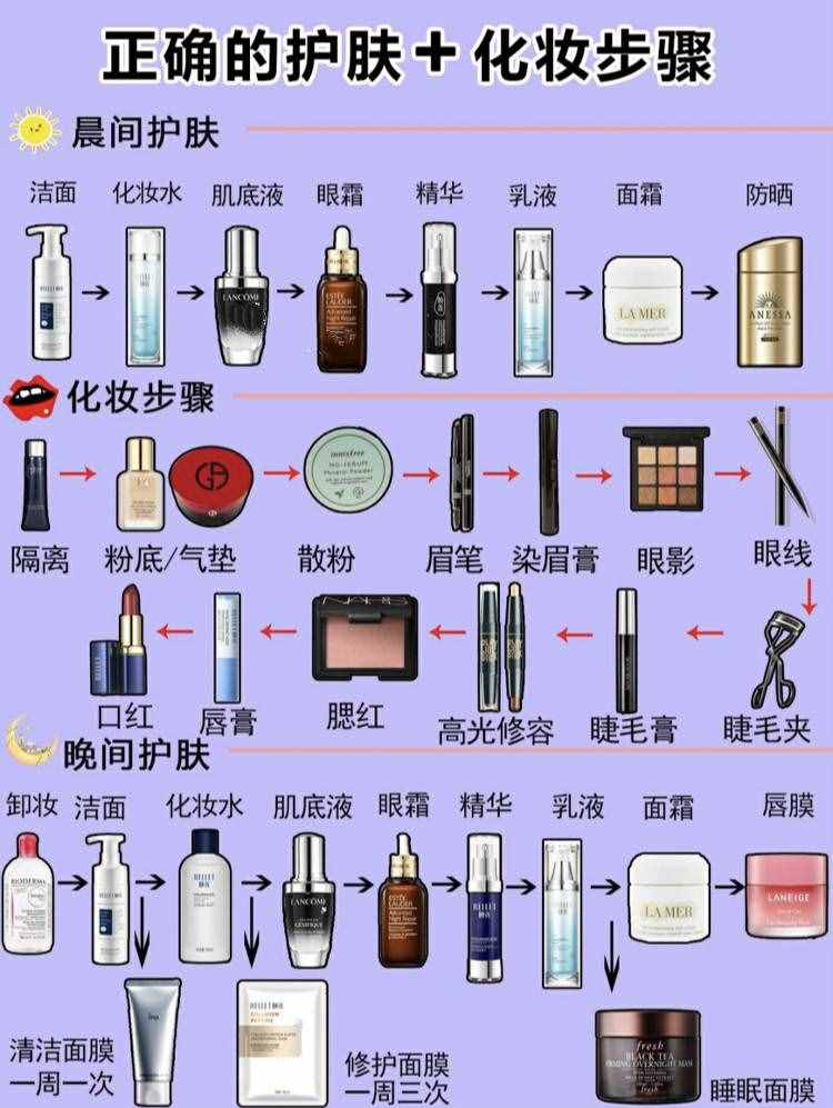 史上最全正確的護(hù)膚+化妝步驟！你做的是對的嗎？