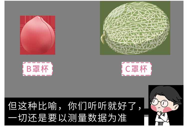 女性如何正確計(jì)算自己是什么“杯”？不同“杯”有什么區(qū)別？