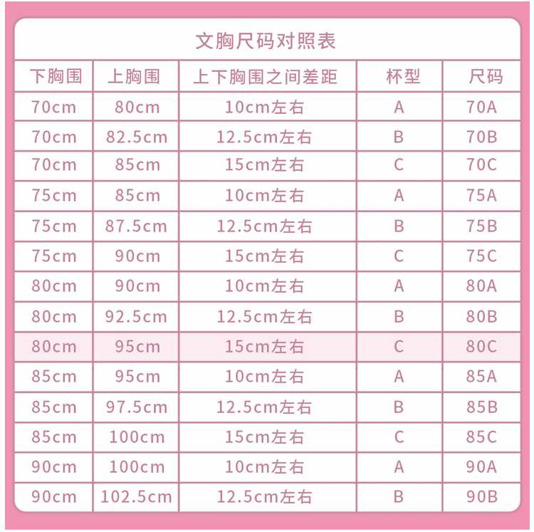 女性如何正確計(jì)算自己是什么“杯”？不同“杯”有什么區(qū)別？