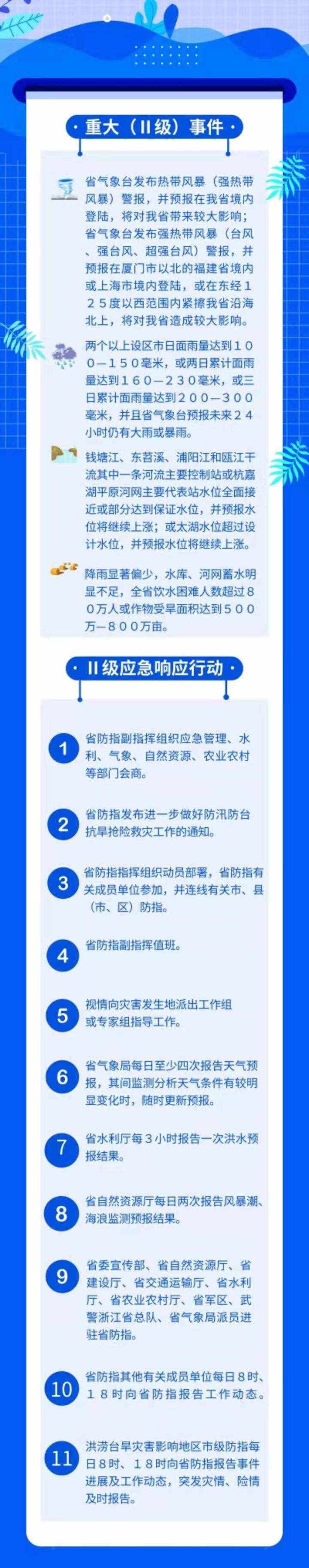 一圖讀懂丨防臺(tái)風(fēng)應(yīng)急響應(yīng)等級(jí)究竟是怎么劃分的