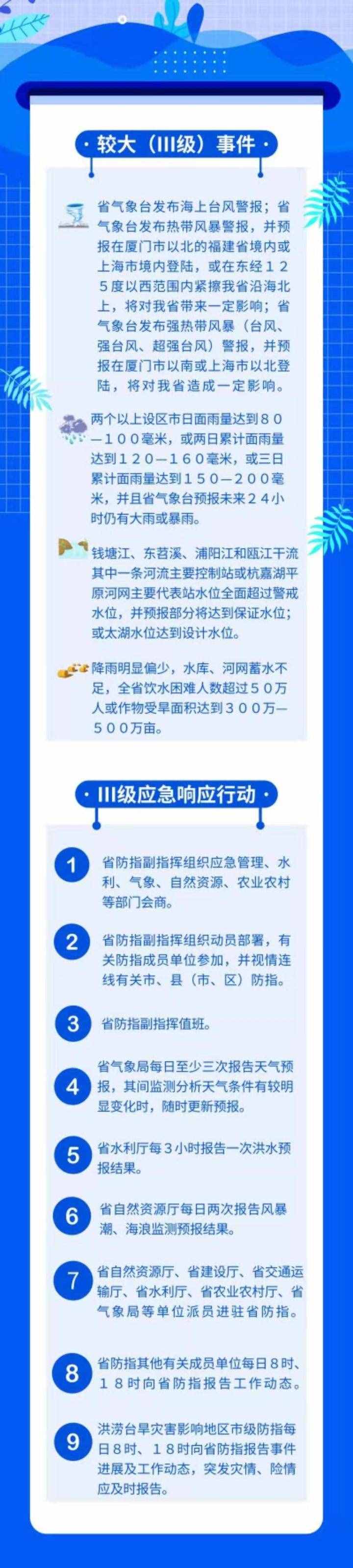 一圖讀懂丨防臺(tái)風(fēng)應(yīng)急響應(yīng)等級(jí)究竟是怎么劃分的