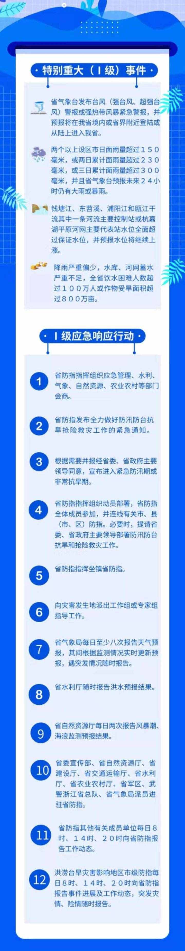 一圖讀懂丨防臺(tái)風(fēng)應(yīng)急響應(yīng)等級(jí)究竟是怎么劃分的