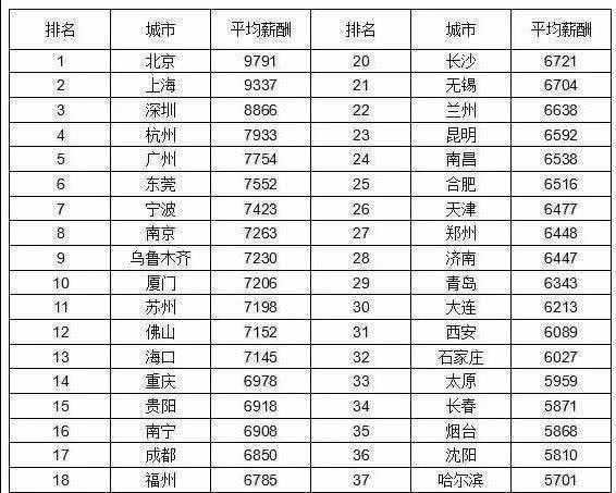 公務(wù)員改革新消息：工資標(biāo)準(zhǔn)套改等級(jí)對(duì)照表，看完很心動(dòng)