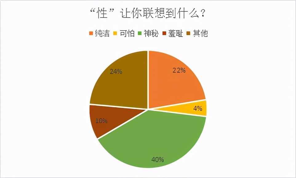 對(duì)于性，你了解多少呢？這六個(gè)關(guān)于性的真相，可能改變你的認(rèn)知