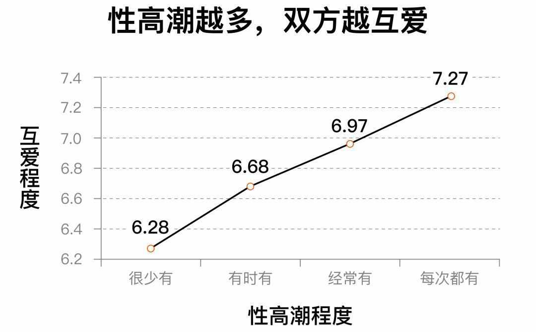對(duì)于性，你了解多少呢？這六個(gè)關(guān)于性的真相，可能改變你的認(rèn)知