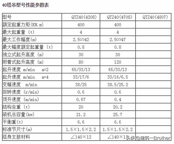 國產塔吊適用型號參數表