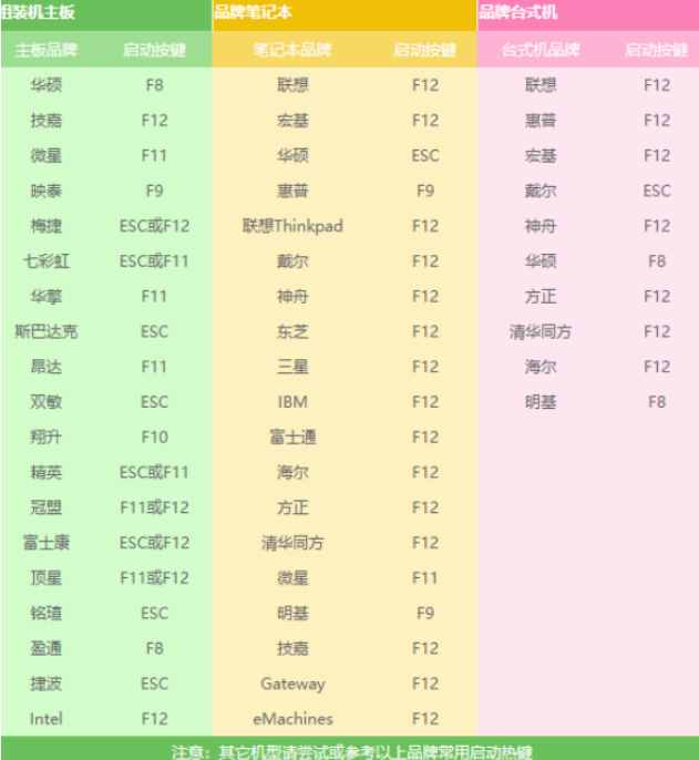 怎么用光盤重裝系統(tǒng)？