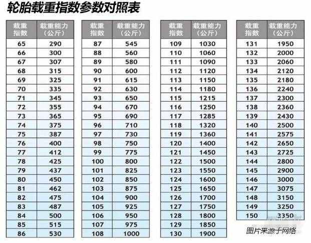 輪胎上一直看不懂的“字母”和“數(shù)字”，今天終于懂了