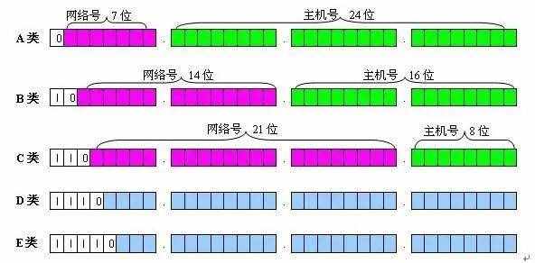 一文講清楚什么是網(wǎng)關(guān)、DNS、子網(wǎng)掩碼、MAC地址