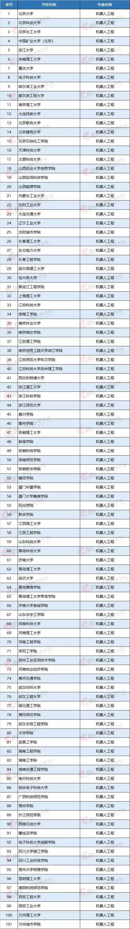 最有“錢途”和“前途”的7個大學專業(yè),就業(yè)前景一片光明