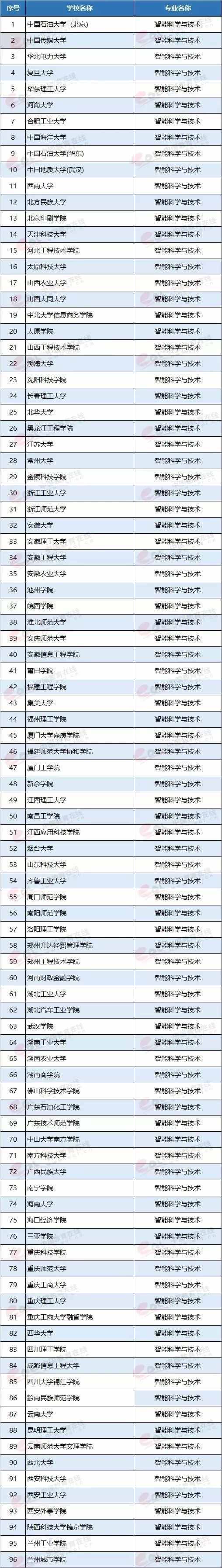 最有“錢途”和“前途”的7個大學專業(yè),就業(yè)前景一片光明