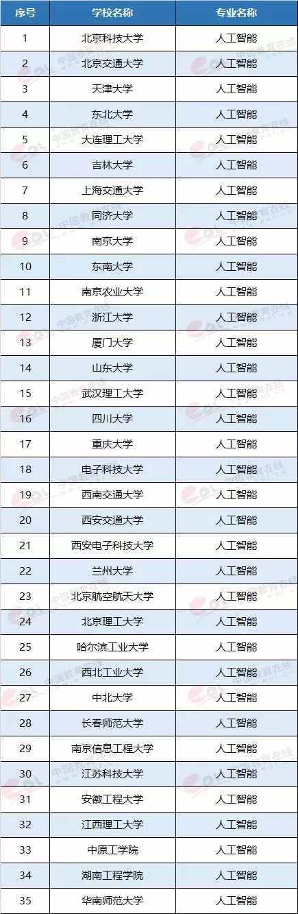 最有“錢途”和“前途”的7個大學專業(yè),就業(yè)前景一片光明