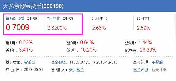 為什么余額寶收益率一路下滑，而微信理財通收益率一路上漲？