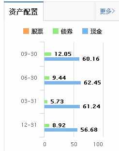 為什么余額寶收益率一路下滑，而微信理財通收益率一路上漲？