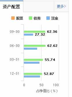 為什么余額寶收益率一路下滑，而微信理財通收益率一路上漲？