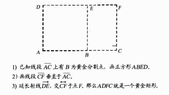 有趣的數(shù)學(xué)——黃金矩形