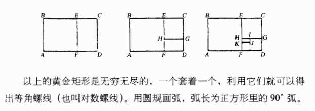 有趣的數(shù)學(xué)——黃金矩形