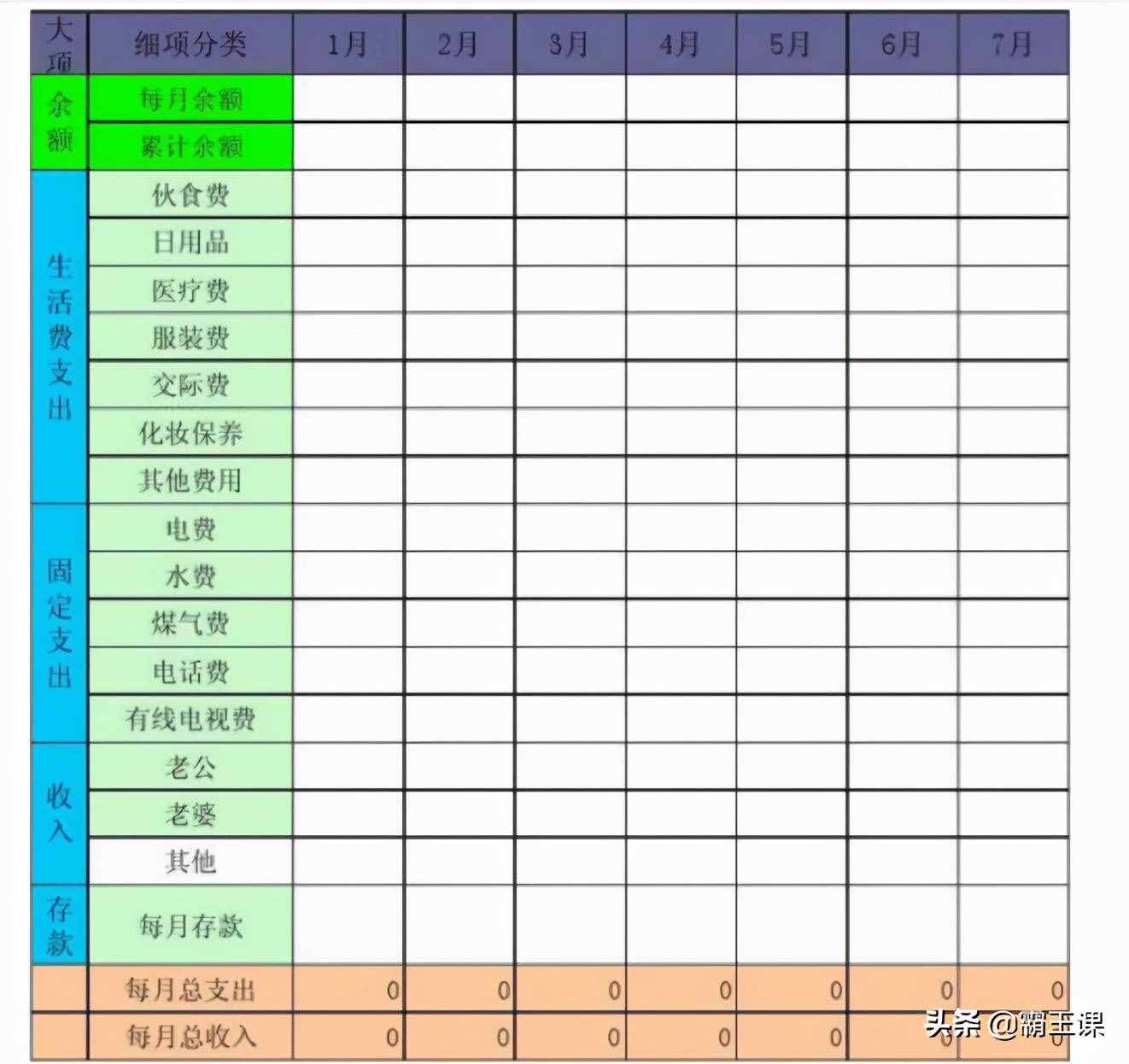 不管收入多少，都要盡早開始理財，用好這4種方法，實現(xiàn)財富暴增