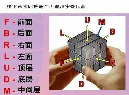 實(shí)力圖解，教你七步還原魔方！愛玩魔方的小伙伴來收了吧！