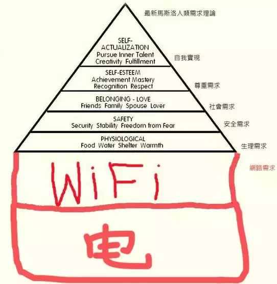 電可不是富蘭克林發(fā)現(xiàn)的！
