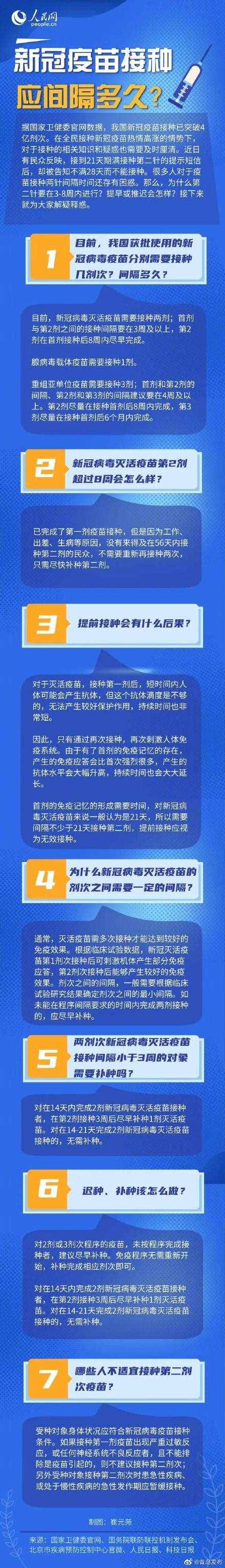 新冠疫苗接種間隔多久為宜？遲種、補(bǔ)種該咋整？