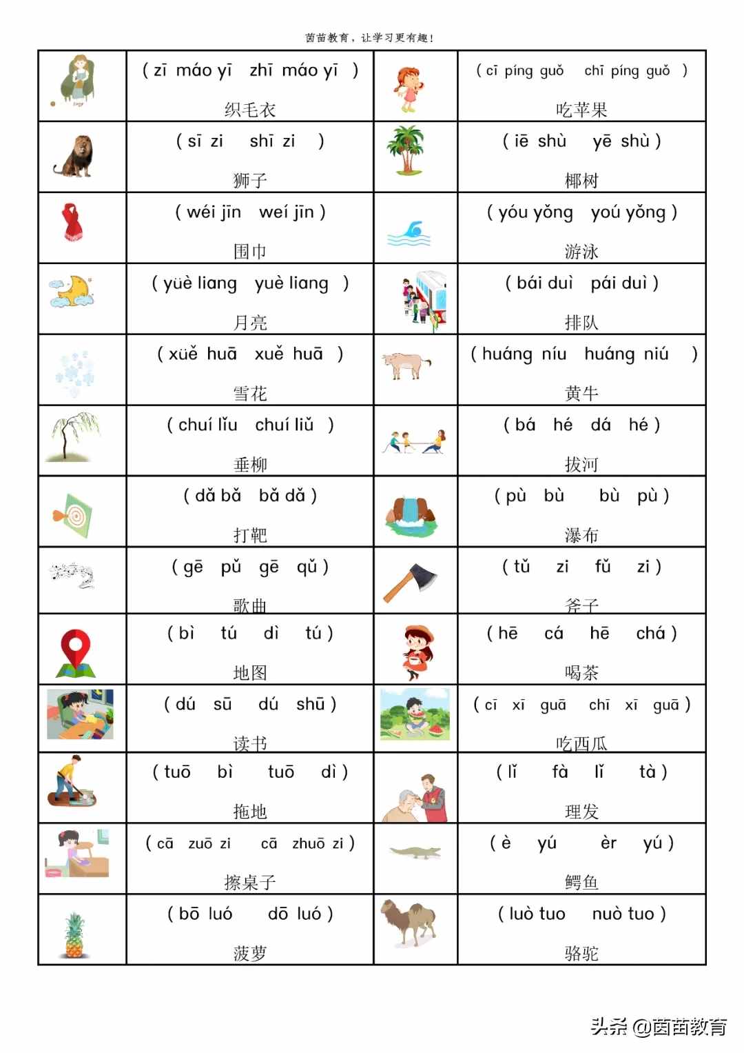 漢語(yǔ)拼音看圖選詞專項(xiàng)練習(xí)，家長(zhǎng)都收藏了
