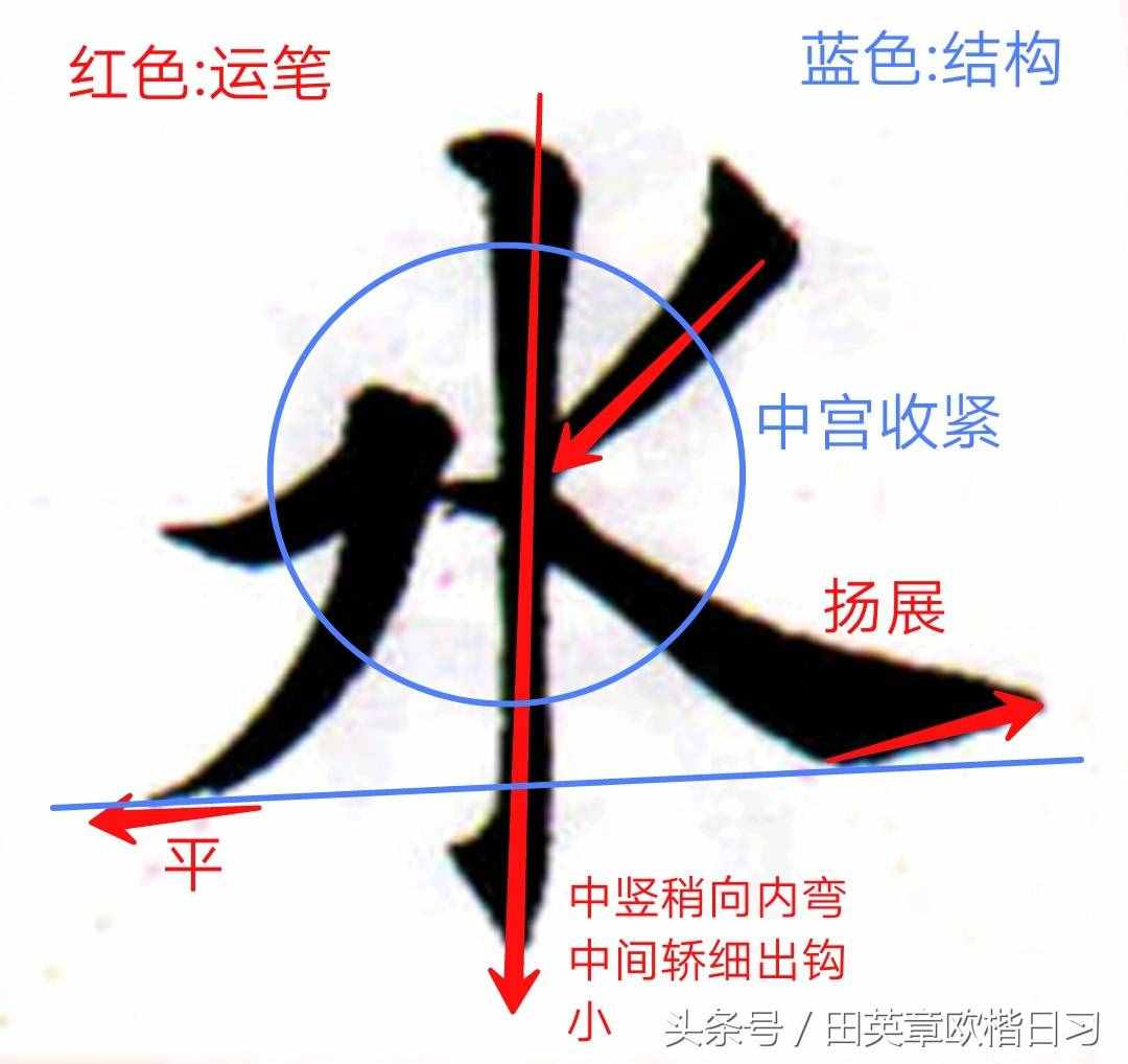 楷書獨體字分析11：水（筆畫角度和位置關系圖文解析）