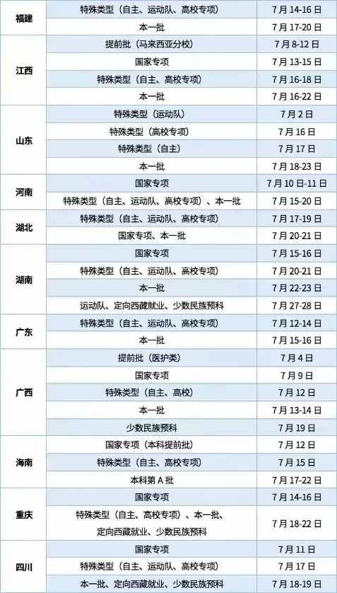 大學(xué)什么時候公布錄取結(jié)果？具體錄取時間都在這里，請查收