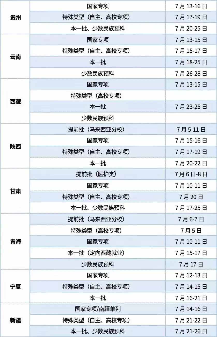 大學(xué)什么時候公布錄取結(jié)果？具體錄取時間都在這里，請查收