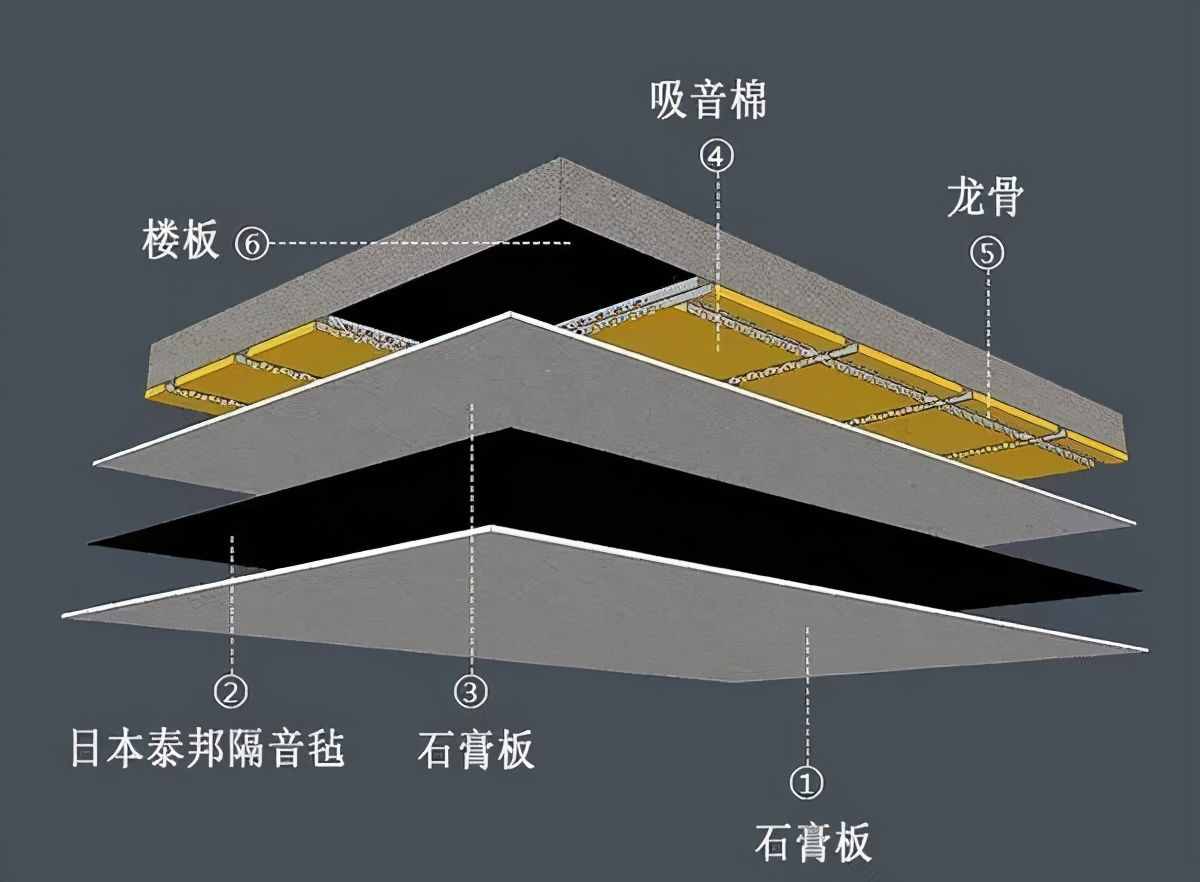 收好這份隔音攻略，阻斷90%的噪音