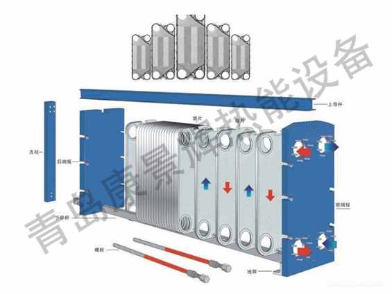板式換熱器結(jié)構(gòu)以及工作原理到底是怎樣的呢？