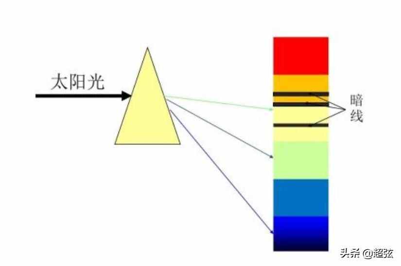 海洋是藍色的真正原因？天空不是“始作俑者”