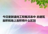 今日更新請問工程概況表中 總建筑面積和地上面積有什么區(qū)別