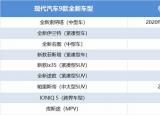 今日更新新車上市方案!（現(xiàn)代在華新車計劃曝光!）