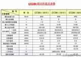 今日更新塔吊型號(hào)（國(guó)產(chǎn)塔吊適用型號(hào)參數(shù)表）