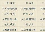 今日更新命理學(xué)入門（八字命理簡(jiǎn)易入門步驟）