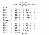 今日更新吝嗇的近義詞（五年級(jí)下冊(cè)語文全冊(cè)近義詞反義詞專項(xiàng)練習(xí)）