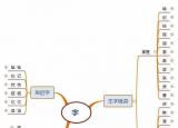 今日更新依靠的近義詞（部編版四年級(jí)語文呼風(fēng)喚雨的世紀(jì)思維導(dǎo)圖）