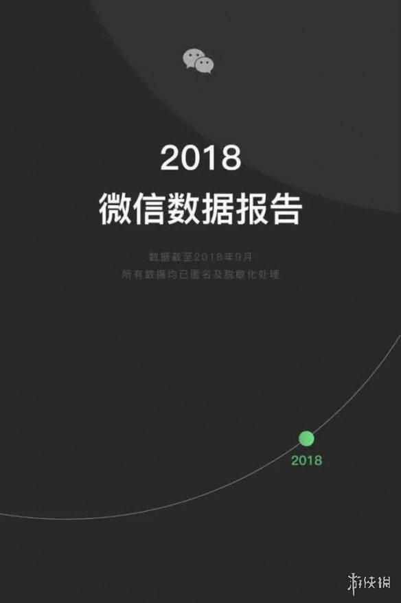 2018微信數(shù)據(jù)報告怎么查看？2018微信數(shù)據(jù)報告在哪里可以看？