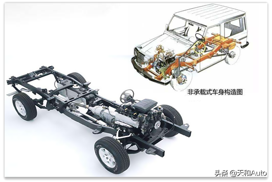 SUV車(chē)型特點(diǎn)全解析_為什么SUV用戶(hù)換車(chē)更多考慮轎車(chē)呢？