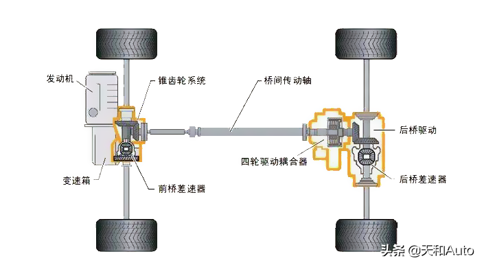 SUV車(chē)型特點(diǎn)全解析_為什么SUV用戶(hù)換車(chē)更多考慮轎車(chē)呢？