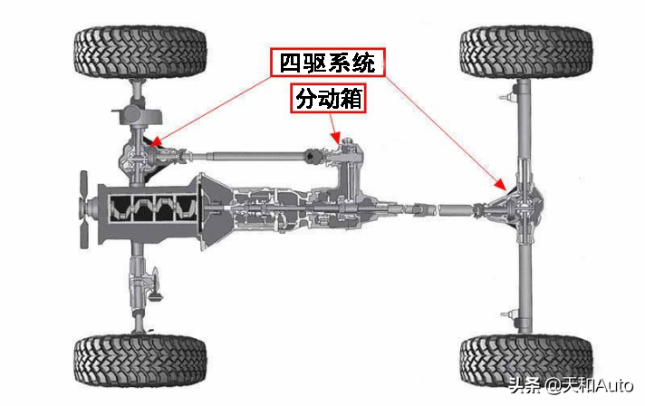 SUV車(chē)型特點(diǎn)全解析_為什么SUV用戶(hù)換車(chē)更多考慮轎車(chē)呢？