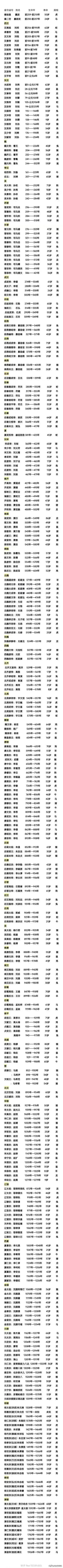 我國皇帝屬相及壽命，敬請收藏研究