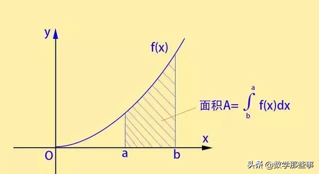 人類為何要發(fā)明微積分？是為了解決什么問題？