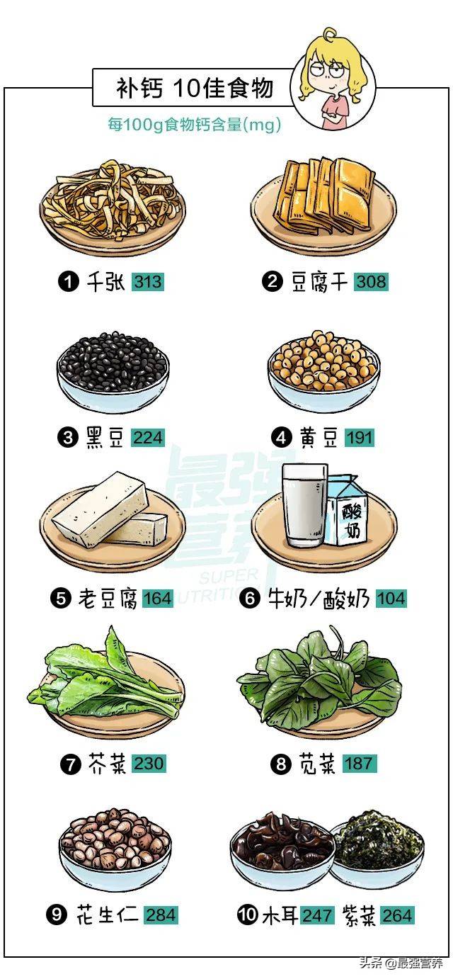 補(bǔ)鈣鐵鋅的10佳食物排行榜，吃什么能食補(bǔ)看這篇就夠了