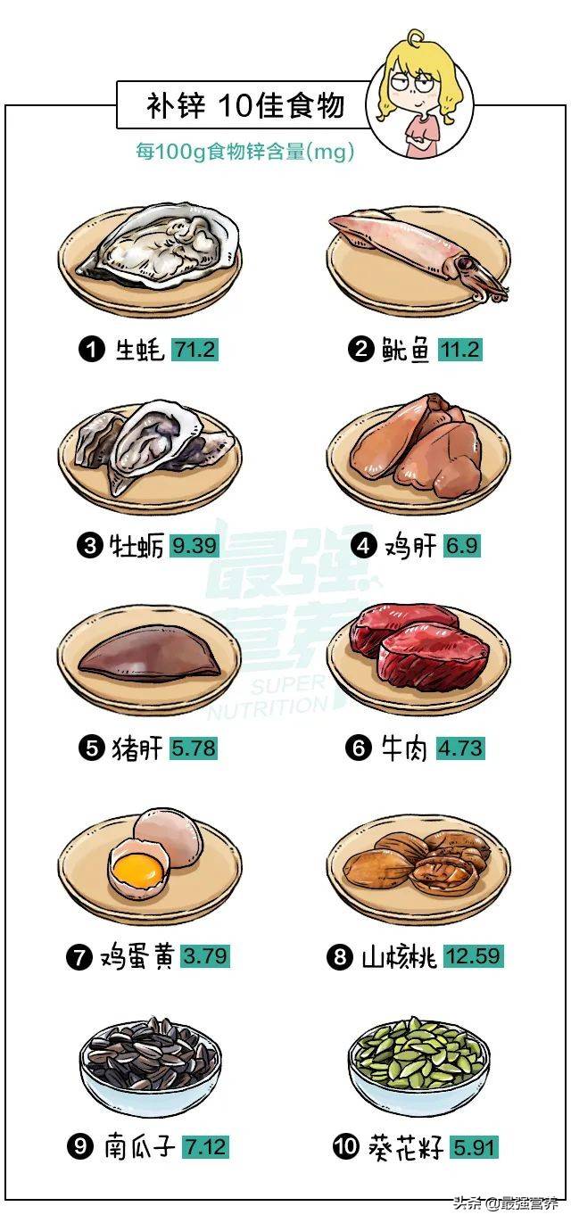 補(bǔ)鈣鐵鋅的10佳食物排行榜，吃什么能食補(bǔ)看這篇就夠了