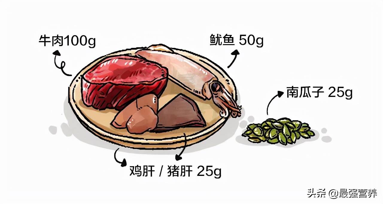 補(bǔ)鈣鐵鋅的10佳食物排行榜，吃什么能食補(bǔ)看這篇就夠了